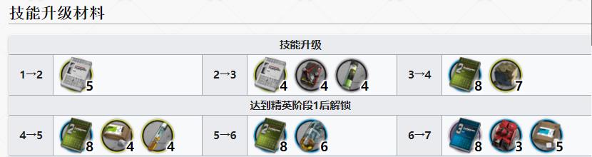 明日方舟卡蒂值得培养么-明日方舟卡蒂值得培养么详细攻略