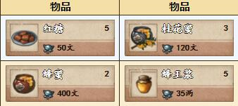 烟雨江湖蜂蜜商店怎么开启-烟雨江湖空绝谷怎样进的细致攻略