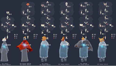 光遇季节顺序是什么-光遇季节顺序最新攻略2022