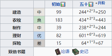江南百景图荣嘉值得培养吗-江南百景图荣嘉值得培育吗的细致攻略