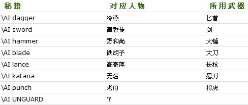 流星蝴蝶剑作弊秘籍密码是什么-流星蝴蝶剑作弊秘籍密码附作弊器