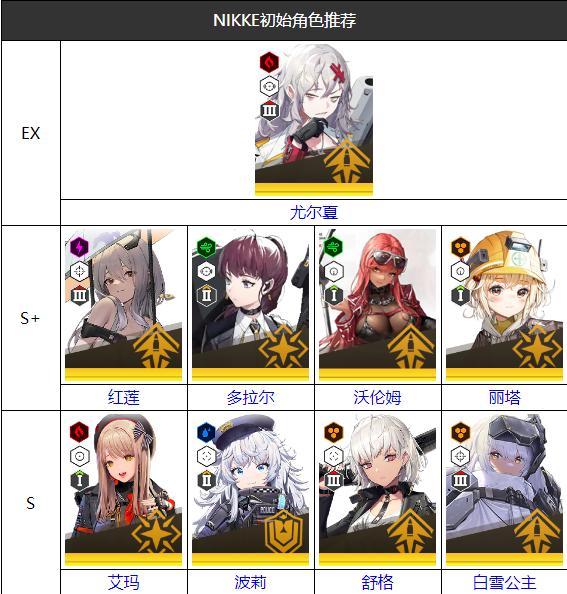nikke胜利女神初始角色怎么选-nikke胜利女神开局角色选择攻略