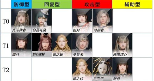 欲神幻想角色强度排行最新-欲神幻想角色哪个强