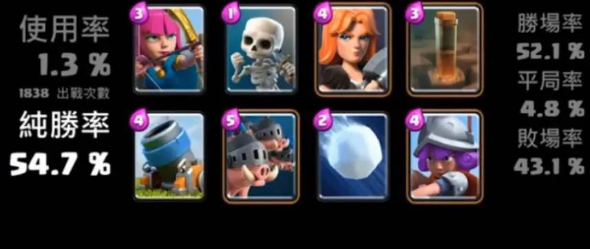 皇室战争最佳卡组2022-皇室战争平民最佳卡组