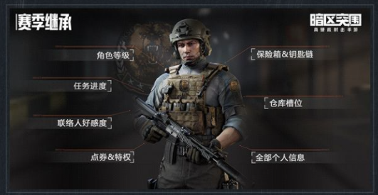 暗区突围s2赛季段位继承规则是什么-暗区突围s2赛季段位继承规则介绍