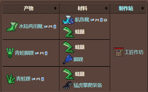 泰拉瑞亚蛙腿怎么获得-泰拉瑞亚蛙腿获取攻略