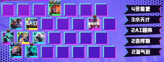 云顶之弈阵容搭配最新2023 云顶之弈最强阵容搭配推荐2023