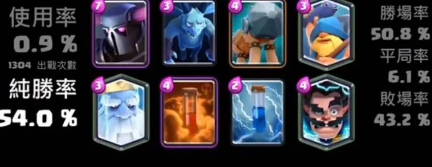 皇室战争最佳卡组2023.皇室战争热门阵容2023