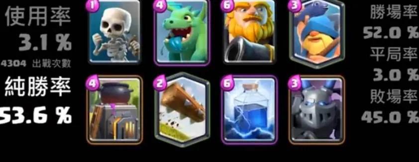 皇室战争最佳卡组2023.皇室战争热门阵容2023