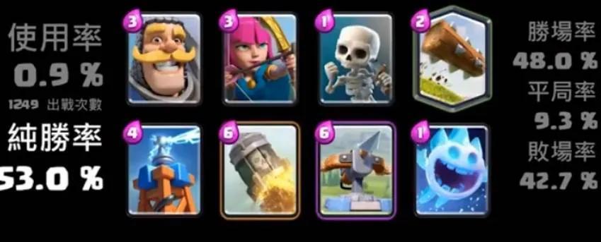 皇室战争最佳卡组2023.皇室战争热门阵容2023