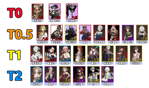 重返未来1999角色强度排行榜 哪些角色比较厉害