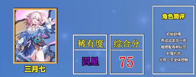 崩坏星穹铁道必练四星角色有哪些-崩坏星穹铁道必练四星角色一览