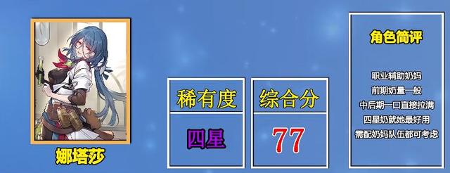 崩坏星穹铁道必练四星角色有哪些-崩坏星穹铁道必练四星角色一览