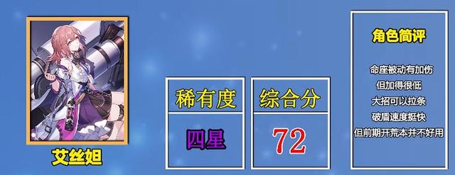 崩坏星穹铁道必练四星角色有哪些-崩坏星穹铁道必练四星角色一览