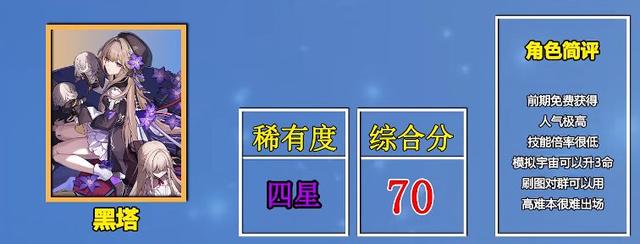 崩坏星穹铁道必练四星角色有哪些-崩坏星穹铁道必练四星角色一览