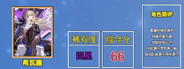 崩坏星穹铁道必练四星角色有哪些-崩坏星穹铁道必练四星角色一览