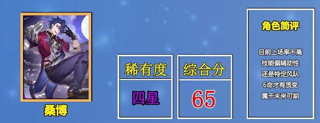 崩坏星穹铁道必练四星角色有哪些-崩坏星穹铁道必练四星角色一览