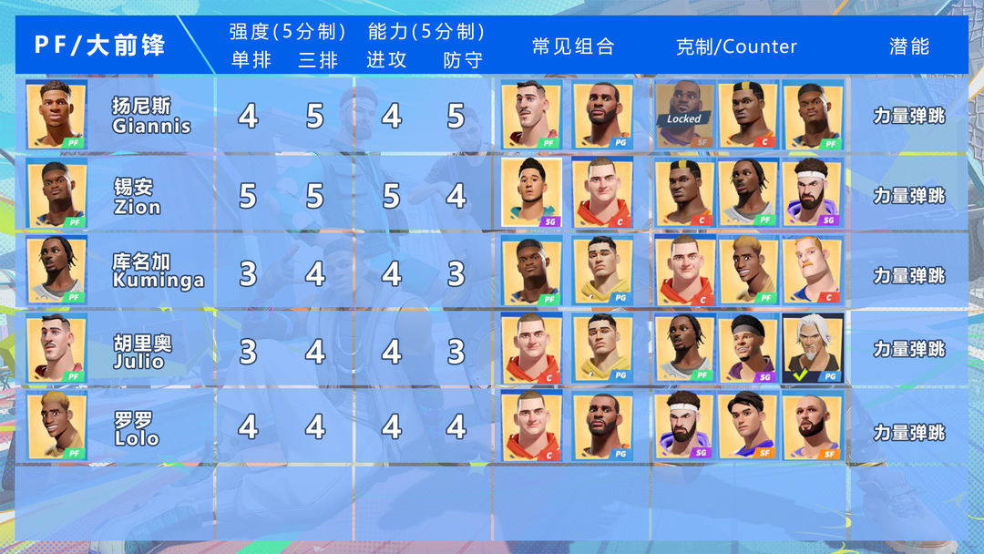 全明星街球派对球员强度排行2023