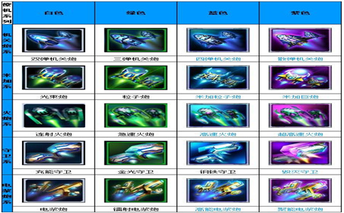 雷霆战机攻略更新(图2)